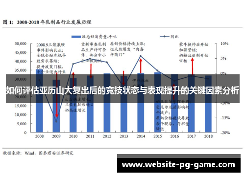 如何评估亚历山大复出后的竞技状态与表现提升的关键因素分析