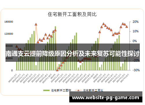 南通支云提前降级原因分析及未来复苏可能性探讨