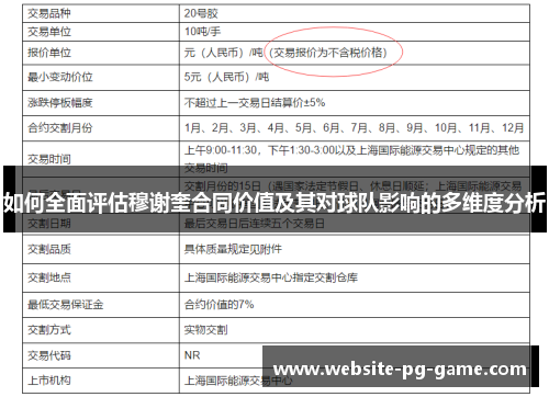 如何全面评估穆谢奎合同价值及其对球队影响的多维度分析
