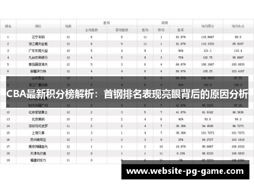 CBA最新积分榜解析：首钢排名表现亮眼背后的原因分析