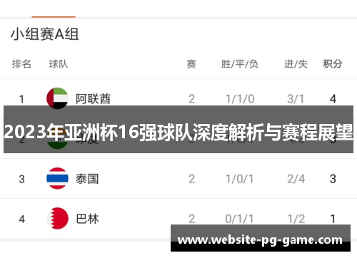 2023年亚洲杯16强球队深度解析与赛程展望