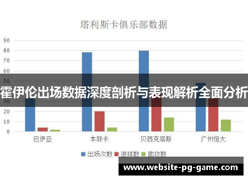 霍伊伦出场数据深度剖析与表现解析全面分析