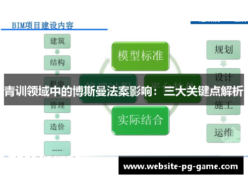 青训领域中的博斯曼法案影响：三大关键点解析