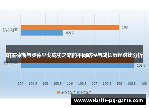 帕雷德斯与罗德里戈成功之路的不同路径与成长历程对比分析