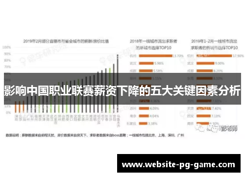 影响中国职业联赛薪资下降的五大关键因素分析