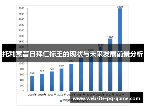 托利索昔日拜仁标王的现状与未来发展前景分析