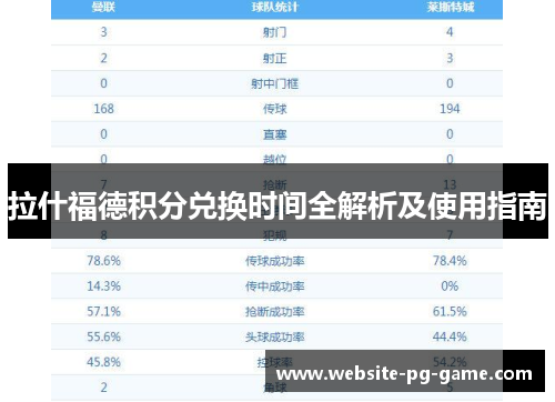拉什福德积分兑换时间全解析及使用指南