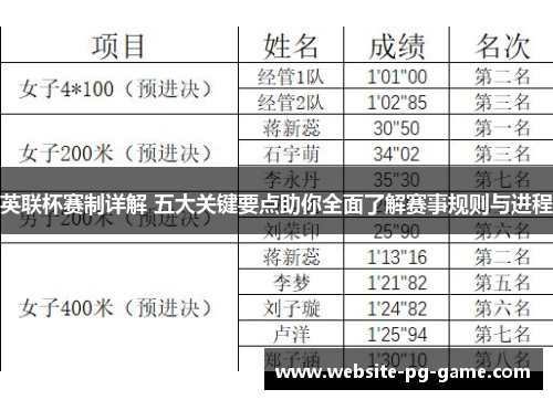 英联杯赛制详解 五大关键要点助你全面了解赛事规则与进程