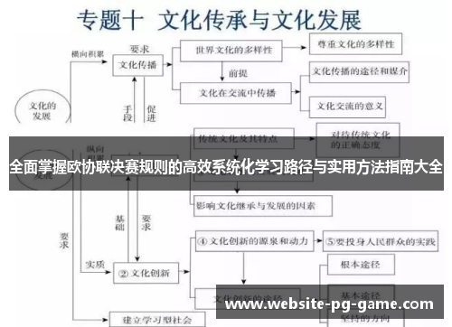 全面掌握欧协联决赛规则的高效系统化学习路径与实用方法指南大全