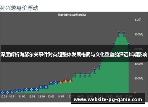 深度解析海瑟尔关事件对英超整体发展格局与文化重塑的深远长期影响