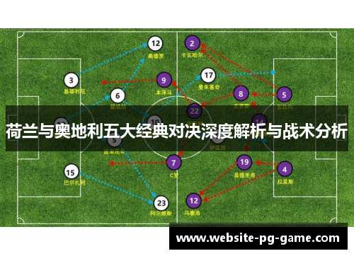 荷兰与奥地利五大经典对决深度解析与战术分析