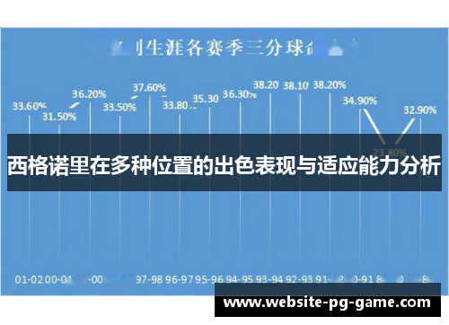 西格诺里在多种位置的出色表现与适应能力分析