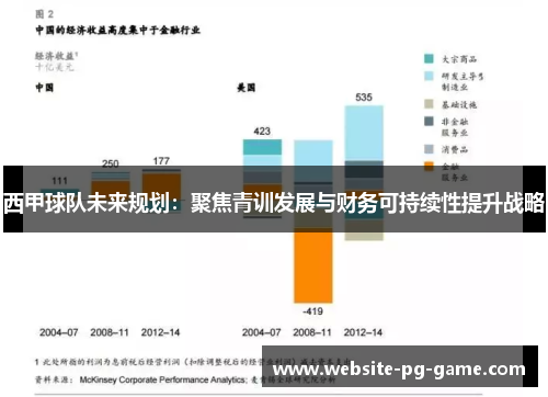西甲球队未来规划：聚焦青训发展与财务可持续性提升战略