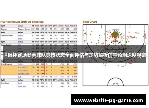 世俱杯赛场参赛球队竞技状态全面评估与走势解析前景预测深度观察